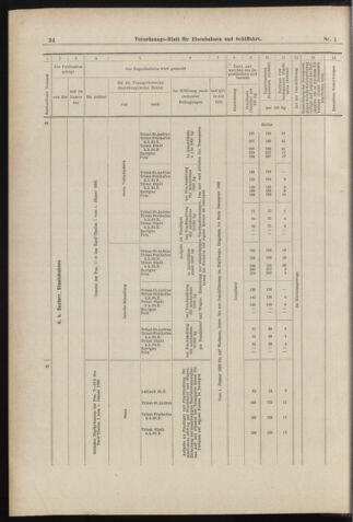 Verordnungs-Blatt für Eisenbahnen und Schiffahrt: Veröffentlichungen in Tarif- und Transport-Angelegenheiten 18980101 Seite: 34