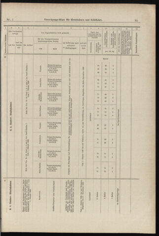 Verordnungs-Blatt für Eisenbahnen und Schiffahrt: Veröffentlichungen in Tarif- und Transport-Angelegenheiten 18980101 Seite: 35