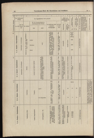 Verordnungs-Blatt für Eisenbahnen und Schiffahrt: Veröffentlichungen in Tarif- und Transport-Angelegenheiten 18980101 Seite: 36