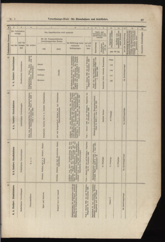 Verordnungs-Blatt für Eisenbahnen und Schiffahrt: Veröffentlichungen in Tarif- und Transport-Angelegenheiten 18980101 Seite: 37