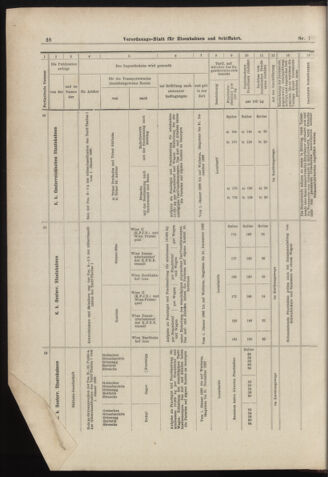 Verordnungs-Blatt für Eisenbahnen und Schiffahrt: Veröffentlichungen in Tarif- und Transport-Angelegenheiten 18980101 Seite: 38