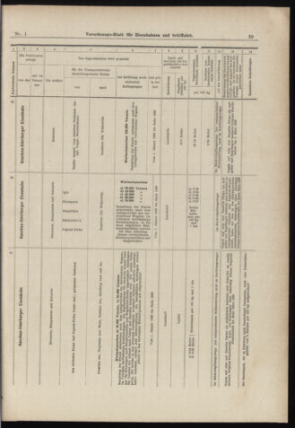 Verordnungs-Blatt für Eisenbahnen und Schiffahrt: Veröffentlichungen in Tarif- und Transport-Angelegenheiten 18980101 Seite: 39