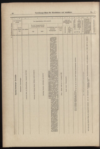 Verordnungs-Blatt für Eisenbahnen und Schiffahrt: Veröffentlichungen in Tarif- und Transport-Angelegenheiten 18980101 Seite: 40