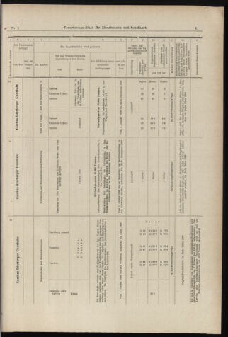 Verordnungs-Blatt für Eisenbahnen und Schiffahrt: Veröffentlichungen in Tarif- und Transport-Angelegenheiten 18980101 Seite: 41