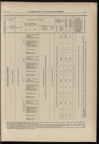 Verordnungs-Blatt für Eisenbahnen und Schiffahrt: Veröffentlichungen in Tarif- und Transport-Angelegenheiten 18980101 Seite: 43