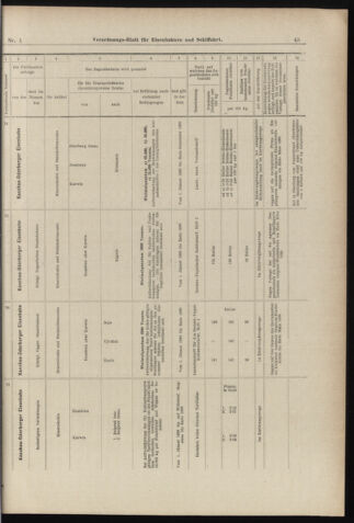 Verordnungs-Blatt für Eisenbahnen und Schiffahrt: Veröffentlichungen in Tarif- und Transport-Angelegenheiten 18980101 Seite: 45