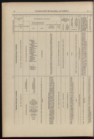 Verordnungs-Blatt für Eisenbahnen und Schiffahrt: Veröffentlichungen in Tarif- und Transport-Angelegenheiten 18980101 Seite: 46