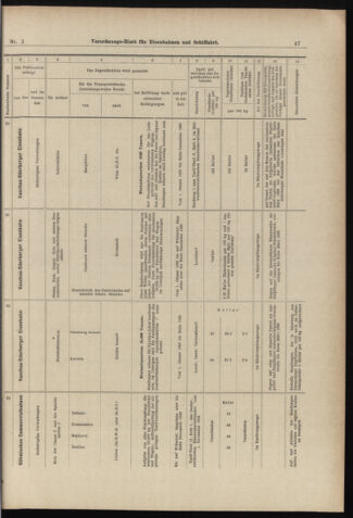 Verordnungs-Blatt für Eisenbahnen und Schiffahrt: Veröffentlichungen in Tarif- und Transport-Angelegenheiten 18980101 Seite: 47