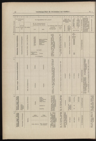 Verordnungs-Blatt für Eisenbahnen und Schiffahrt: Veröffentlichungen in Tarif- und Transport-Angelegenheiten 18980101 Seite: 48