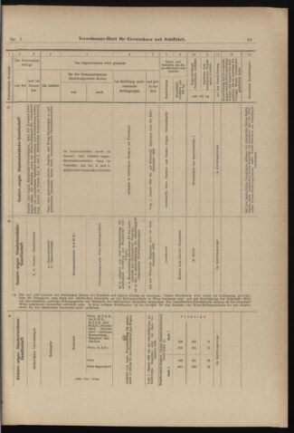 Verordnungs-Blatt für Eisenbahnen und Schiffahrt: Veröffentlichungen in Tarif- und Transport-Angelegenheiten 18980101 Seite: 49