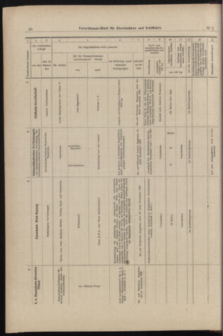 Verordnungs-Blatt für Eisenbahnen und Schiffahrt: Veröffentlichungen in Tarif- und Transport-Angelegenheiten 18980101 Seite: 50