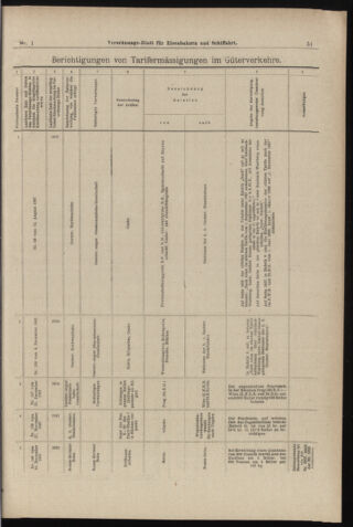 Verordnungs-Blatt für Eisenbahnen und Schiffahrt: Veröffentlichungen in Tarif- und Transport-Angelegenheiten 18980101 Seite: 51