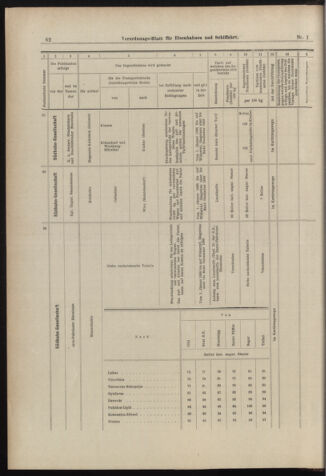 Verordnungs-Blatt für Eisenbahnen und Schiffahrt: Veröffentlichungen in Tarif- und Transport-Angelegenheiten 18980104 Seite: 10