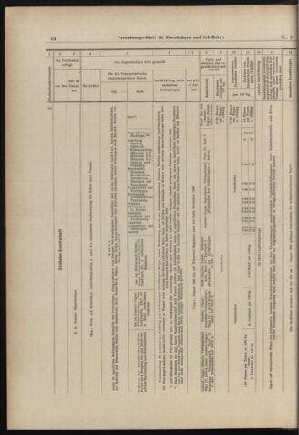 Verordnungs-Blatt für Eisenbahnen und Schiffahrt: Veröffentlichungen in Tarif- und Transport-Angelegenheiten 18980104 Seite: 12