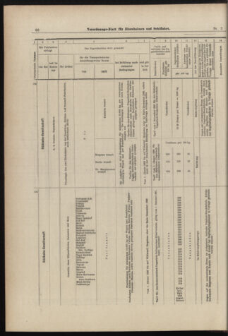 Verordnungs-Blatt für Eisenbahnen und Schiffahrt: Veröffentlichungen in Tarif- und Transport-Angelegenheiten 18980104 Seite: 14