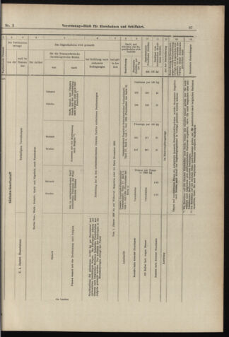 Verordnungs-Blatt für Eisenbahnen und Schiffahrt: Veröffentlichungen in Tarif- und Transport-Angelegenheiten 18980104 Seite: 15