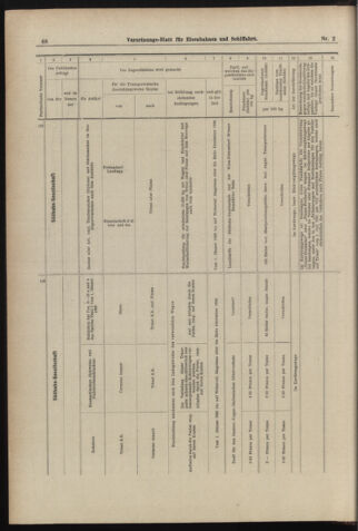 Verordnungs-Blatt für Eisenbahnen und Schiffahrt: Veröffentlichungen in Tarif- und Transport-Angelegenheiten 18980104 Seite: 16