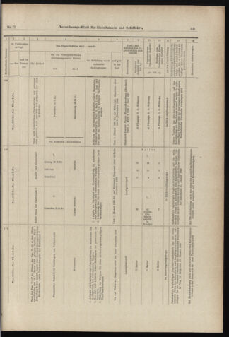 Verordnungs-Blatt für Eisenbahnen und Schiffahrt: Veröffentlichungen in Tarif- und Transport-Angelegenheiten 18980104 Seite: 17