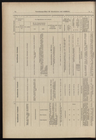 Verordnungs-Blatt für Eisenbahnen und Schiffahrt: Veröffentlichungen in Tarif- und Transport-Angelegenheiten 18980104 Seite: 18