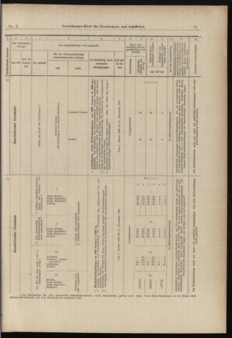 Verordnungs-Blatt für Eisenbahnen und Schiffahrt: Veröffentlichungen in Tarif- und Transport-Angelegenheiten 18980104 Seite: 19