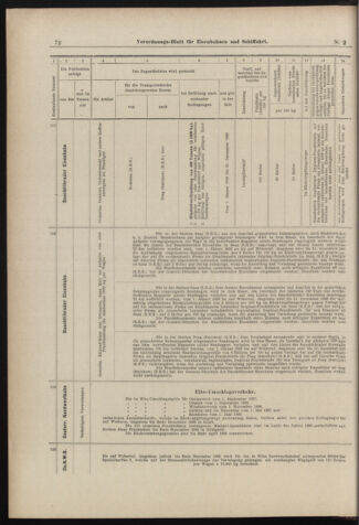 Verordnungs-Blatt für Eisenbahnen und Schiffahrt: Veröffentlichungen in Tarif- und Transport-Angelegenheiten 18980104 Seite: 20