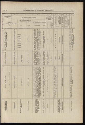 Verordnungs-Blatt für Eisenbahnen und Schiffahrt: Veröffentlichungen in Tarif- und Transport-Angelegenheiten 18980104 Seite: 21