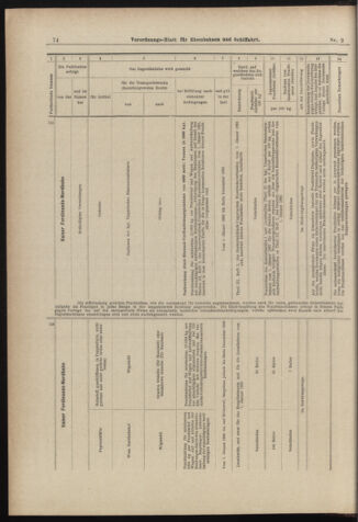 Verordnungs-Blatt für Eisenbahnen und Schiffahrt: Veröffentlichungen in Tarif- und Transport-Angelegenheiten 18980104 Seite: 22