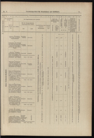 Verordnungs-Blatt für Eisenbahnen und Schiffahrt: Veröffentlichungen in Tarif- und Transport-Angelegenheiten 18980104 Seite: 23