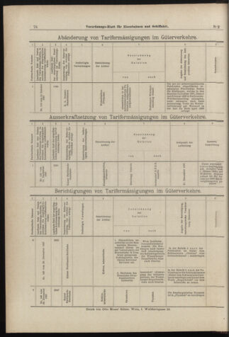 Verordnungs-Blatt für Eisenbahnen und Schiffahrt: Veröffentlichungen in Tarif- und Transport-Angelegenheiten 18980104 Seite: 24