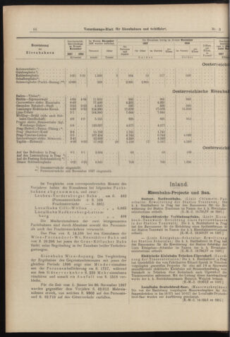 Verordnungs-Blatt für Eisenbahnen und Schiffahrt: Veröffentlichungen in Tarif- und Transport-Angelegenheiten 18980106 Seite: 10