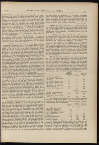 Verordnungs-Blatt für Eisenbahnen und Schiffahrt: Veröffentlichungen in Tarif- und Transport-Angelegenheiten 18980106 Seite: 13