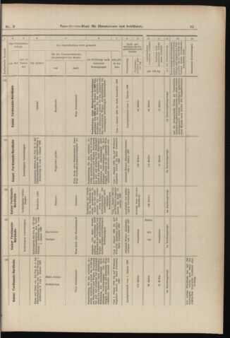 Verordnungs-Blatt für Eisenbahnen und Schiffahrt: Veröffentlichungen in Tarif- und Transport-Angelegenheiten 18980106 Seite: 19