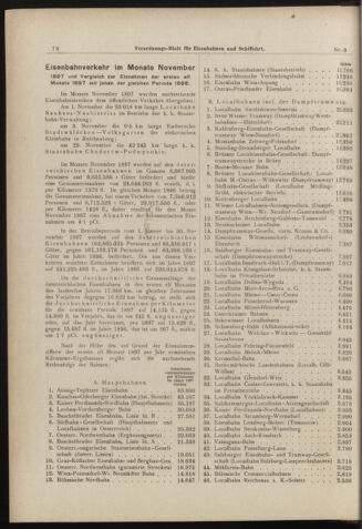 Verordnungs-Blatt für Eisenbahnen und Schiffahrt: Veröffentlichungen in Tarif- und Transport-Angelegenheiten 18980106 Seite: 2