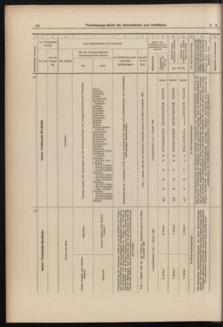 Verordnungs-Blatt für Eisenbahnen und Schiffahrt: Veröffentlichungen in Tarif- und Transport-Angelegenheiten 18980106 Seite: 20