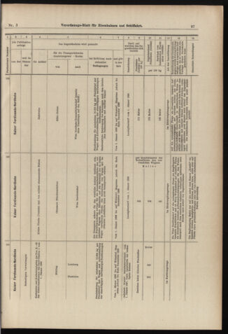 Verordnungs-Blatt für Eisenbahnen und Schiffahrt: Veröffentlichungen in Tarif- und Transport-Angelegenheiten 18980106 Seite: 21