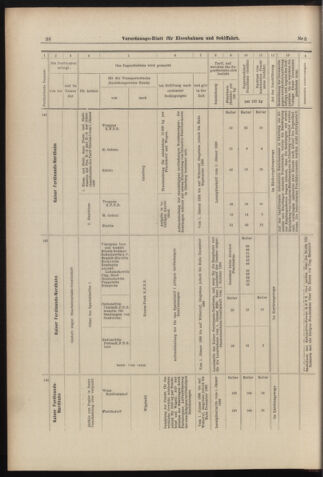 Verordnungs-Blatt für Eisenbahnen und Schiffahrt: Veröffentlichungen in Tarif- und Transport-Angelegenheiten 18980106 Seite: 22