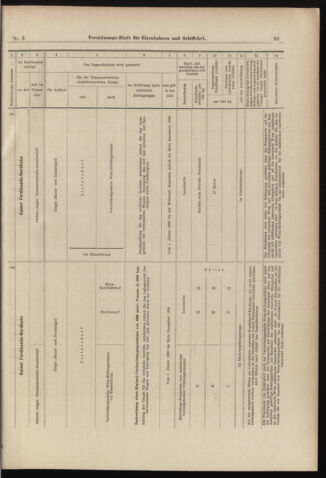 Verordnungs-Blatt für Eisenbahnen und Schiffahrt: Veröffentlichungen in Tarif- und Transport-Angelegenheiten 18980106 Seite: 23