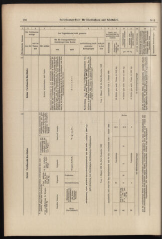 Verordnungs-Blatt für Eisenbahnen und Schiffahrt: Veröffentlichungen in Tarif- und Transport-Angelegenheiten 18980106 Seite: 24