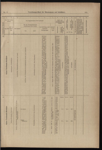 Verordnungs-Blatt für Eisenbahnen und Schiffahrt: Veröffentlichungen in Tarif- und Transport-Angelegenheiten 18980106 Seite: 25