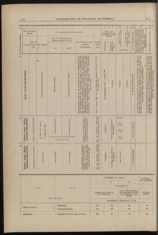 Verordnungs-Blatt für Eisenbahnen und Schiffahrt: Veröffentlichungen in Tarif- und Transport-Angelegenheiten 18980106 Seite: 26