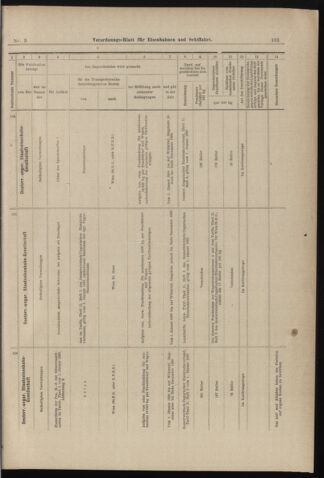 Verordnungs-Blatt für Eisenbahnen und Schiffahrt: Veröffentlichungen in Tarif- und Transport-Angelegenheiten 18980106 Seite: 27