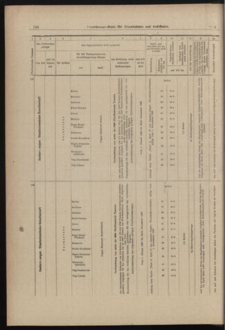 Verordnungs-Blatt für Eisenbahnen und Schiffahrt: Veröffentlichungen in Tarif- und Transport-Angelegenheiten 18980106 Seite: 28