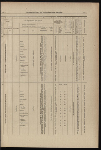 Verordnungs-Blatt für Eisenbahnen und Schiffahrt: Veröffentlichungen in Tarif- und Transport-Angelegenheiten 18980106 Seite: 29