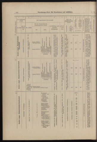 Verordnungs-Blatt für Eisenbahnen und Schiffahrt: Veröffentlichungen in Tarif- und Transport-Angelegenheiten 18980106 Seite: 30