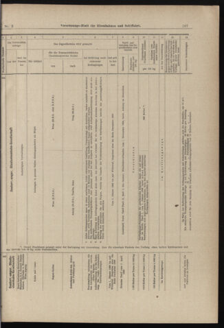 Verordnungs-Blatt für Eisenbahnen und Schiffahrt: Veröffentlichungen in Tarif- und Transport-Angelegenheiten 18980106 Seite: 31