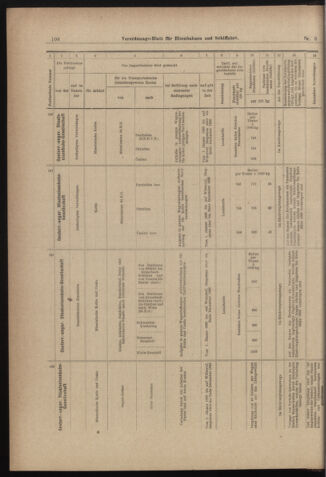 Verordnungs-Blatt für Eisenbahnen und Schiffahrt: Veröffentlichungen in Tarif- und Transport-Angelegenheiten 18980106 Seite: 32