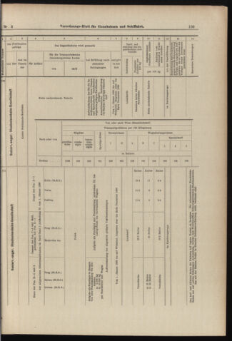 Verordnungs-Blatt für Eisenbahnen und Schiffahrt: Veröffentlichungen in Tarif- und Transport-Angelegenheiten 18980106 Seite: 33