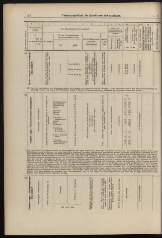 Verordnungs-Blatt für Eisenbahnen und Schiffahrt: Veröffentlichungen in Tarif- und Transport-Angelegenheiten 18980106 Seite: 34