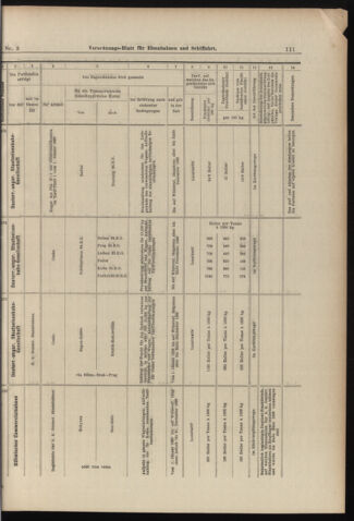 Verordnungs-Blatt für Eisenbahnen und Schiffahrt: Veröffentlichungen in Tarif- und Transport-Angelegenheiten 18980106 Seite: 35