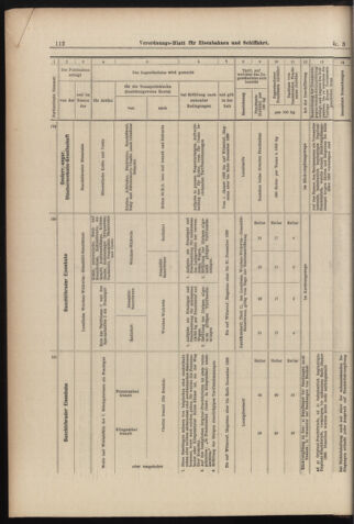 Verordnungs-Blatt für Eisenbahnen und Schiffahrt: Veröffentlichungen in Tarif- und Transport-Angelegenheiten 18980106 Seite: 36